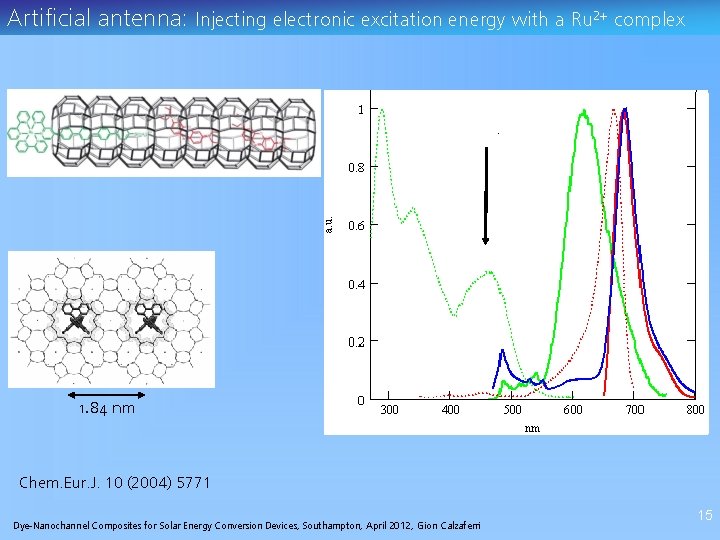 Artificial antenna: Injecting electronic excitation energy with a Ru 2+ complex 1. 84 nm