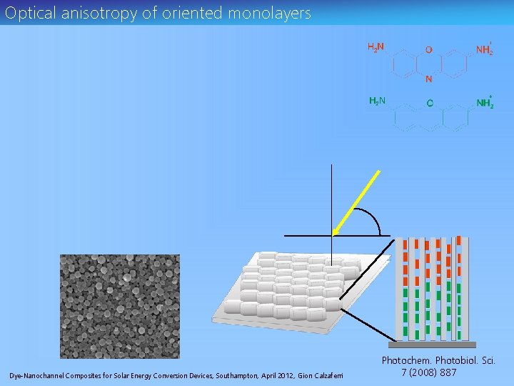 Optical anisotropy of oriented monolayers Dye-Nanochannel Composites for Solar Energy Conversion Devices, Southampton, April