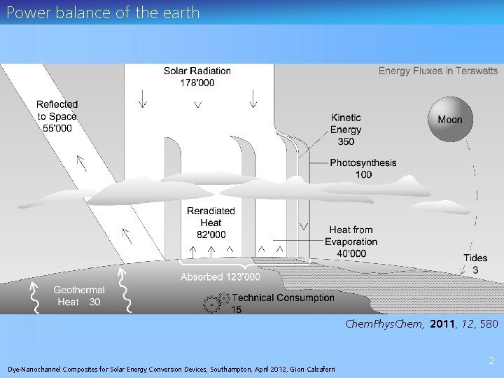 Power balance of the earth Chem. Phys. Chem, 2011, 12, 580 2 Dye-Nanochannel Composites