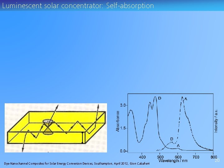 Luminescent solar concentrator: Self-absorption Dye-Nanochannel Composites for Solar Energy Conversion Devices, Southampton, April 2012,