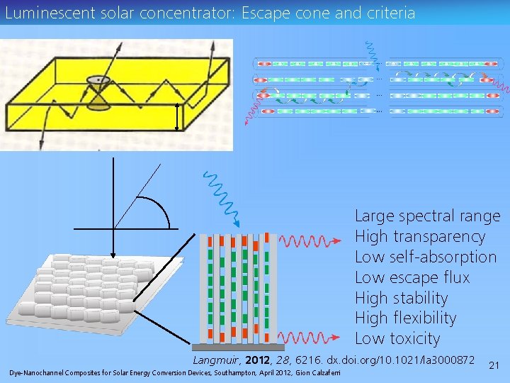 Luminescent solar concentrator: Escape cone and criteria Large spectral range High transparency Low self-absorption