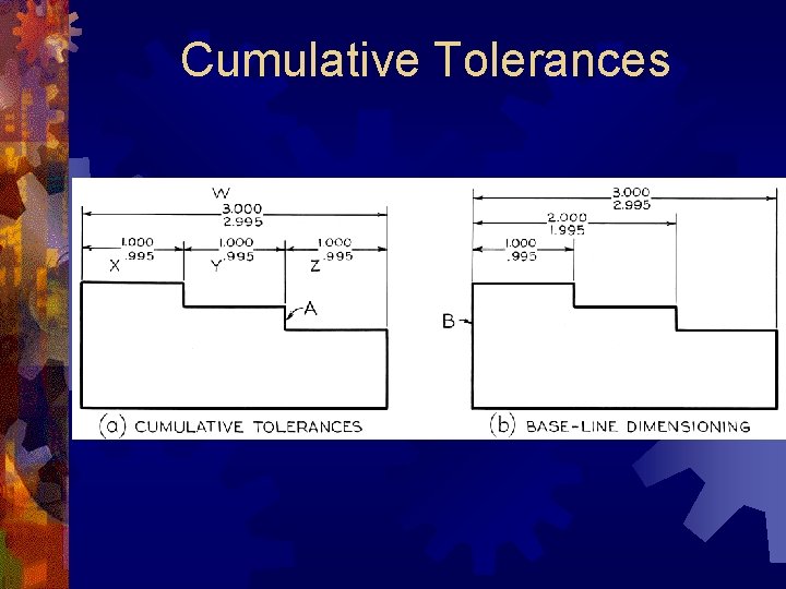 Cumulative Tolerances 