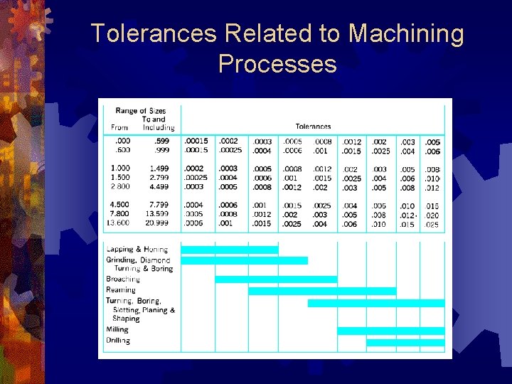 Tolerances Related to Machining Processes 