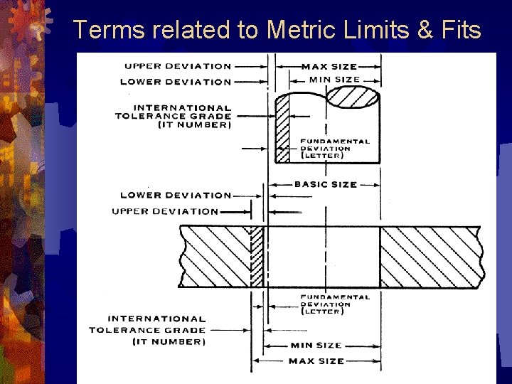 Terms related to Metric Limits & Fits 