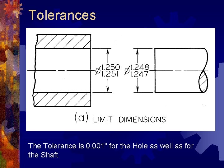 Tolerances The Tolerance is 0. 001” for the Hole as well as for the