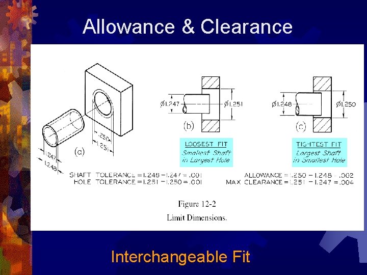 Allowance & Clearance Interchangeable Fit 