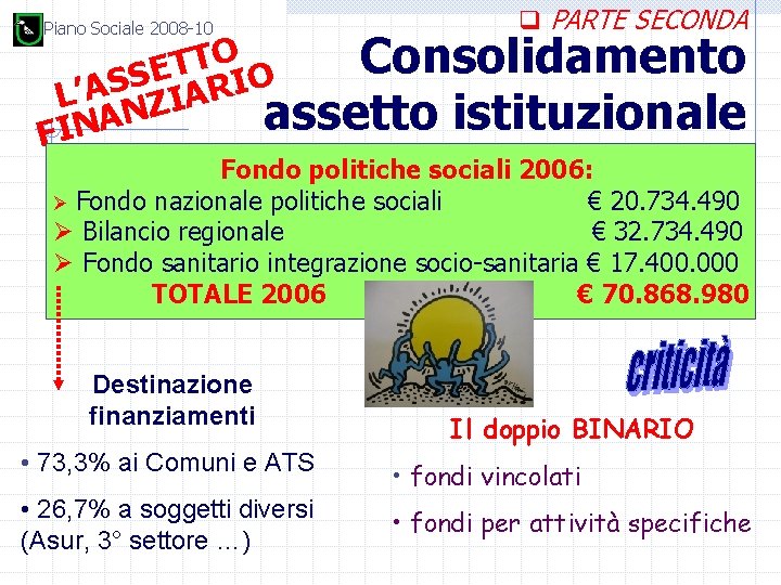 Piano Sociale 2008 -10 q PARTE SECONDA O T Consolidamento T E S S