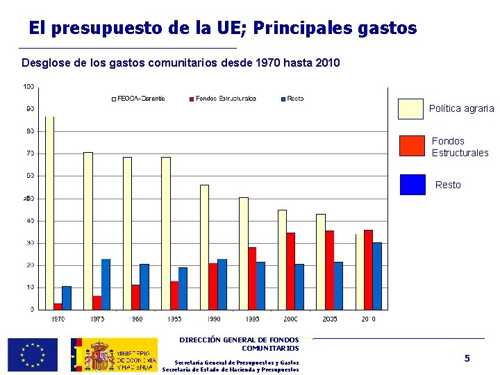 El presupuesto de la Unin Europea y la