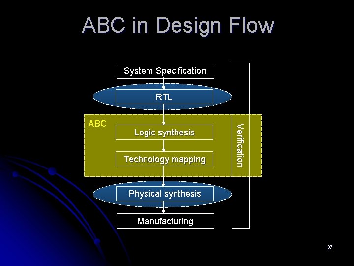 Introduction to ABC Alan Mishchenko UC Berkeley Overview