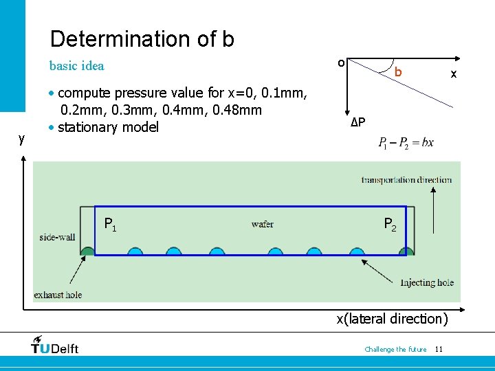 Determination of b o basic idea y • compute pressure value for x=0, 0.