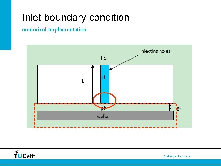 Inlet boundary condition numerical implementation Challenge the future 14 