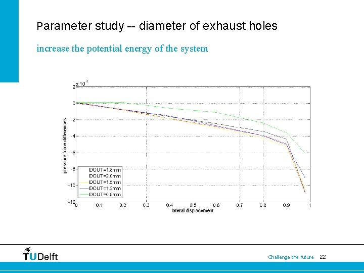 Parameter study -- diameter of exhaust holes increase the potential energy of the system Parameter study -- diameter of exhaust holes increase the potential energy of the system
