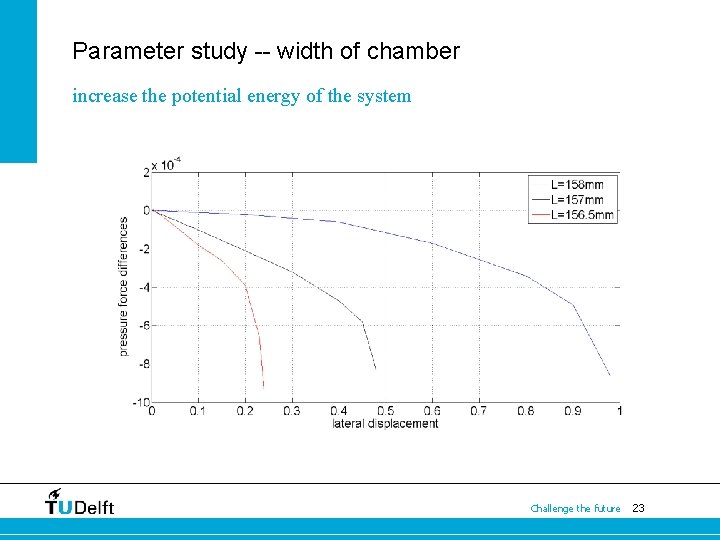 Parameter study -- width of chamber increase the potential energy of the system Challenge