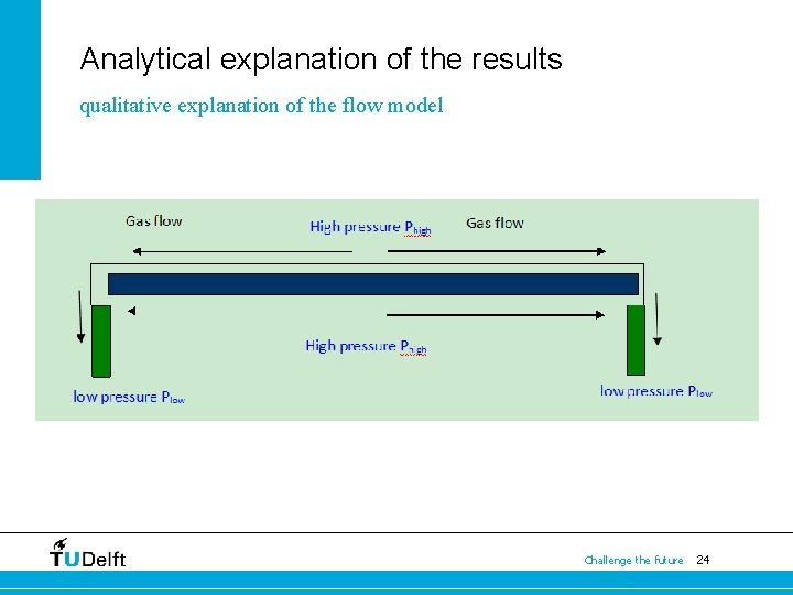 Analytical explanation of the results qualitative explanation of the flow model Challenge the future