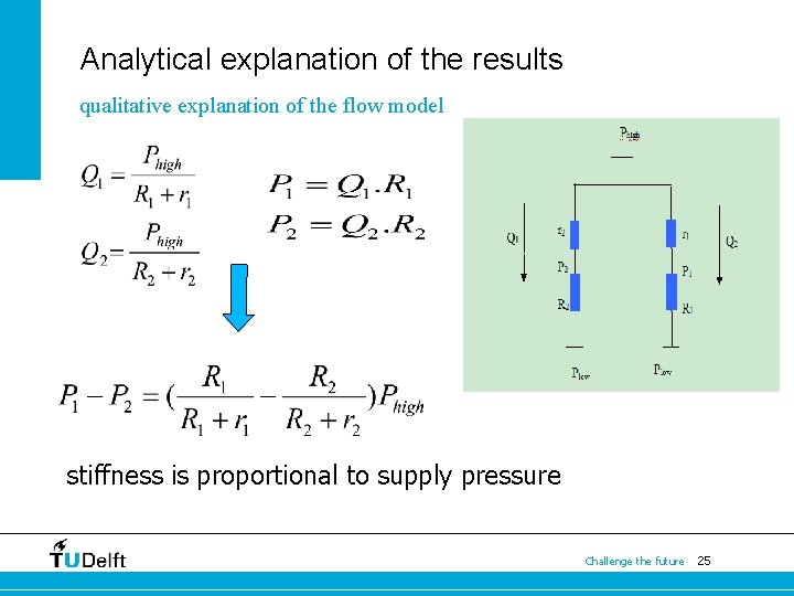 Analytical explanation of the results qualitative explanation of the flow model stiffness is proportional
