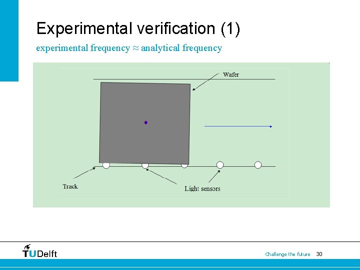 Experimental verification (1) experimental frequency ≈ analytical frequency Challenge the future 30 Experimental verification (1) experimental frequency ≈ analytical frequency Challenge the future 30
