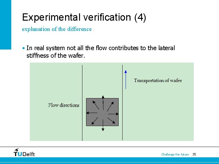 Experimental verification (4) explanation of the difference • In real system not all the