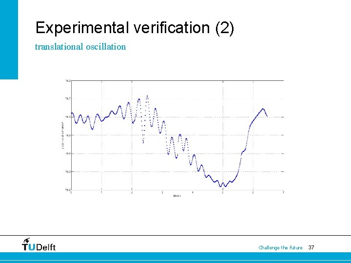 Experimental verification (2) translational oscillation Challenge the future 37 