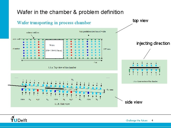 Wafer in the chamber & problem definition Wafer transporting in process chamber top view