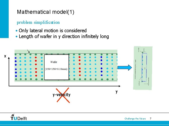 Mathematical model(1) problem simplification • Only lateral motion is considered • Length of wafer