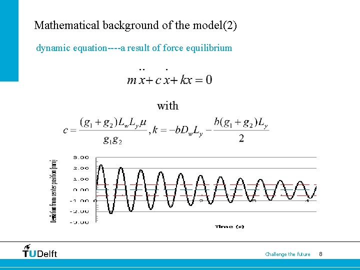 Mathematical background of the model(2) dynamic equation----a result of force equilibrium with Challenge the