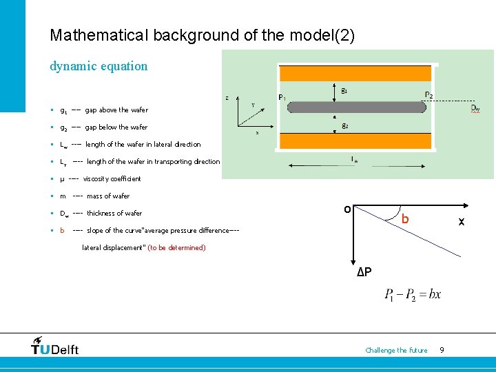 Mathematical background of the model(2) dynamic equation • g 1 ---- gap above the