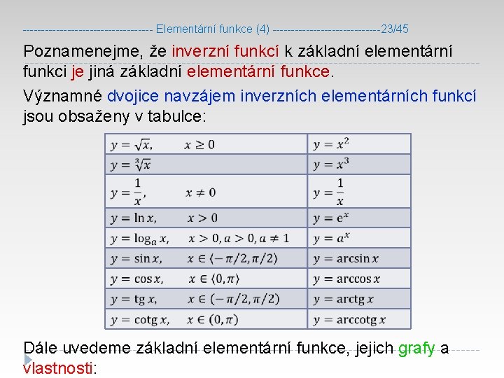 ------------------ Elementární funkce (4) ---------------23/45 Poznamenejme, že inverzní funkcí k základní elementární funkci je