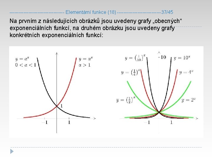 ------------------ Elementární funkce (18) --------------37/45 Na prvním z následujících obrázků jsou uvedeny grafy „obecných“