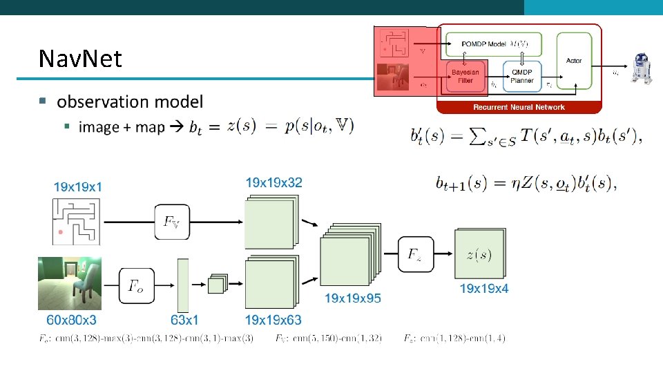 5 Integrating Algorithmic Planning and Deep Learning for