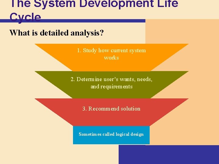 The System Development Life Cycle What is detailed analysis? 1. Study how current system