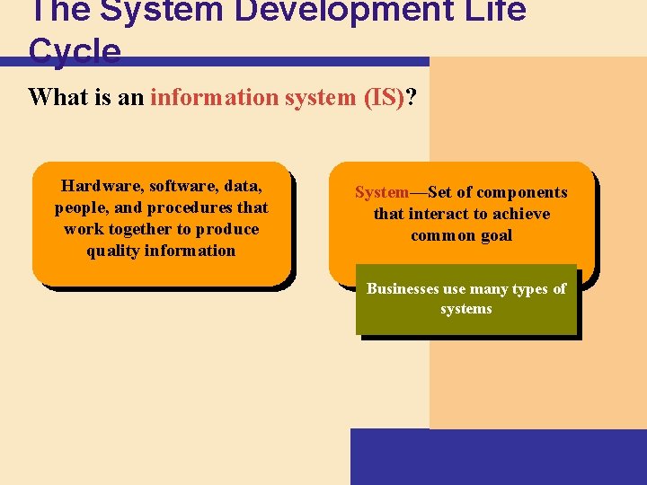 The System Development Life Cycle What is an information system (IS)? Hardware, software, data,