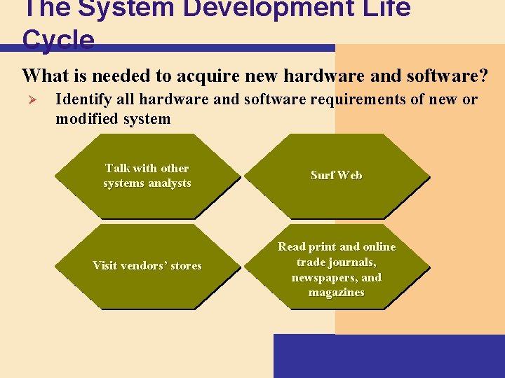 The System Development Life Cycle What is needed to acquire new hardware and software?