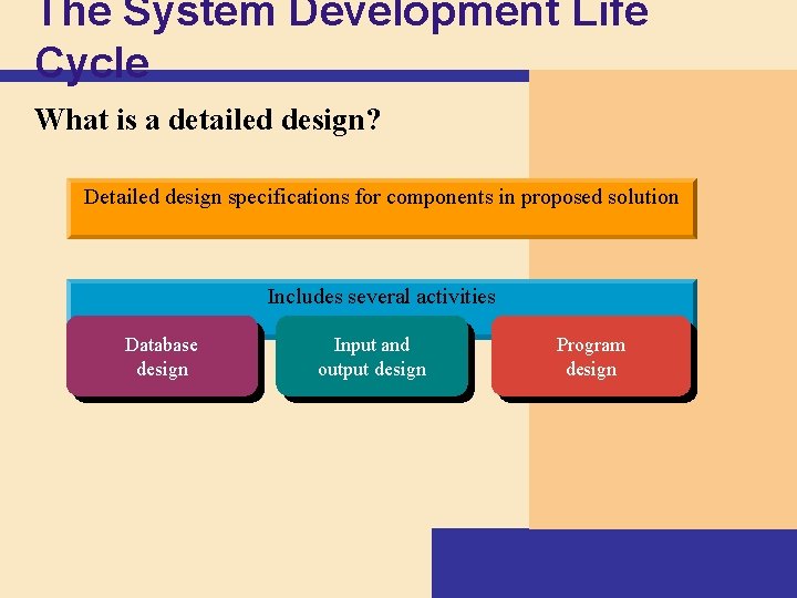 The System Development Life Cycle What is a detailed design? Detailed design specifications for