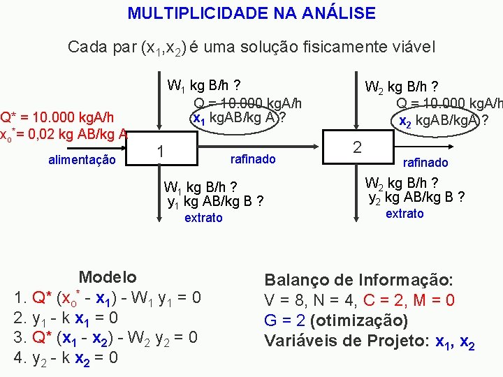 MULTIPLICIDADE NA ANÁLISE Cada par (x 1, x 2) é uma solução fisicamente viável