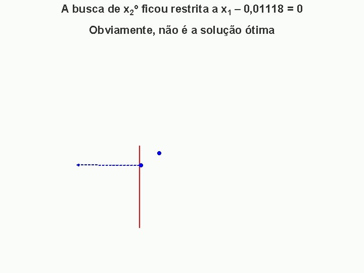 A busca de x 2 o ficou restrita a x 1 – 0, 01118