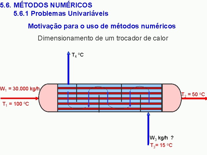 5. 6. MÉTODOS NUMÉRICOS 5. 6. 1 Problemas Univariáveis Motivação para o uso de