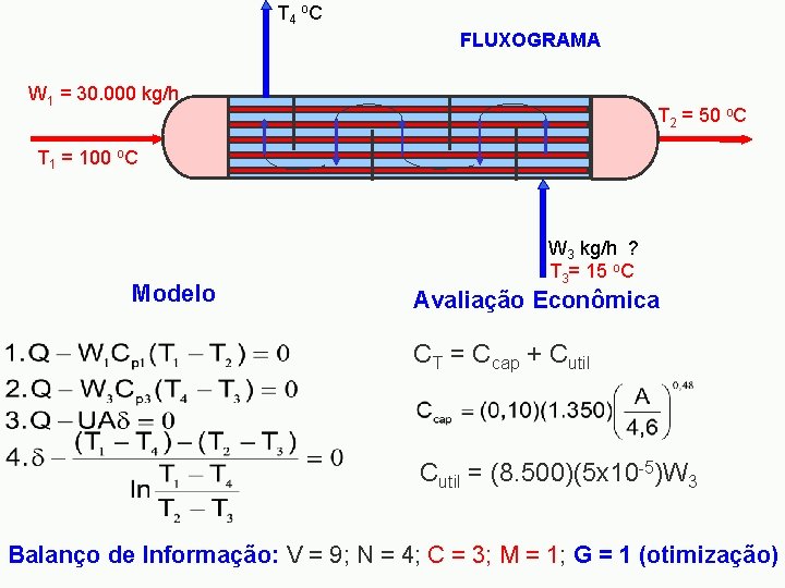 T 4 o C FLUXOGRAMA W 1 = 30. 000 kg/h T 2 =