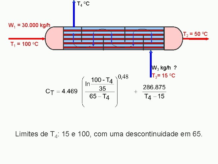 T 4 o C W 1 = 30. 000 kg/h T 2 = 50