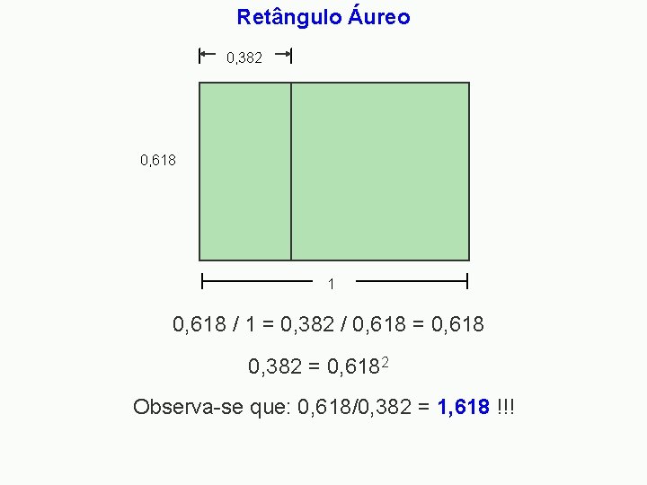Retângulo Áureo 0, 382 0, 618 1 0, 618 / 1 = 0, 382