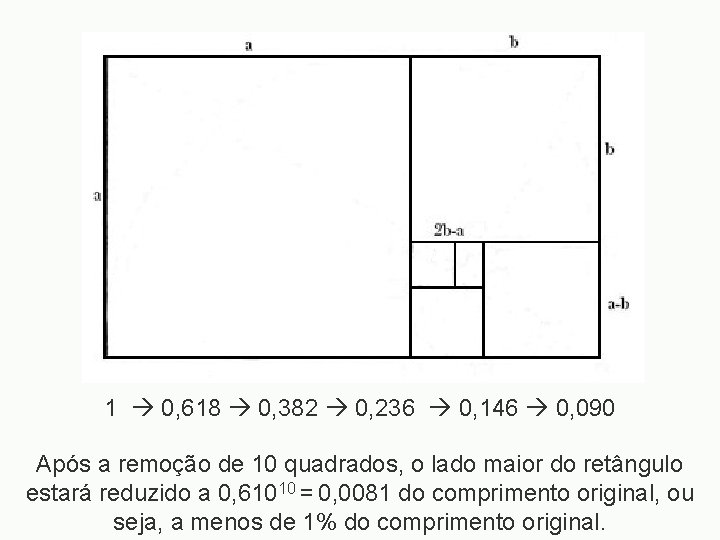 1 0, 618 0, 382 0, 236 0, 146 0, 090 Após a remoção