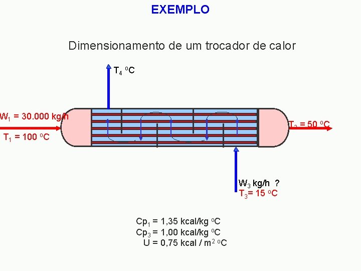 EXEMPLO Dimensionamento de um trocador de calor T 4 o C W 1 =