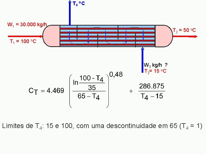 T 4 o. C W 1 = 30. 000 kg/h T 2 = 50