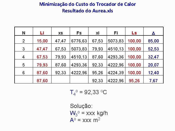 Minimização do Custo do Trocador de Calor Resultado do Aurea. xls Li xs Fs