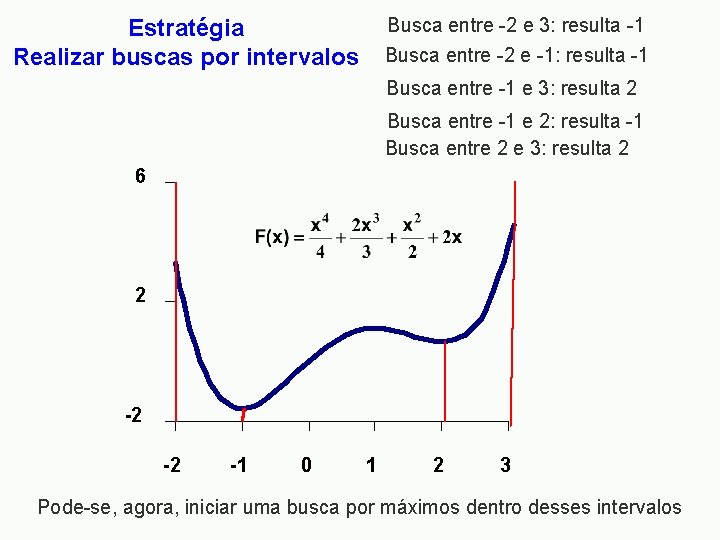 Busca entre -2 e 3: resulta -1 Busca entre -2 e -1: resulta -1