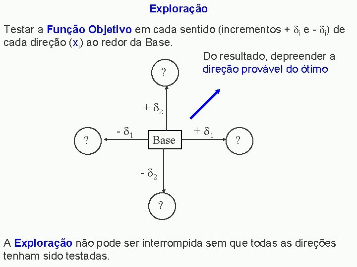 Exploração Testar a Função Objetivo em cada sentido (incrementos + i e - i)