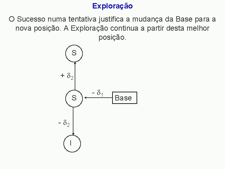 Exploração O Sucesso numa tentativa justifica a mudança da Base para a nova posição.