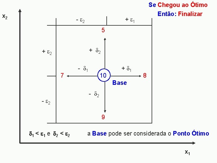 x 2 - 2 Se Chegou ao Ótimo Então: Finalizar + 1 5 +