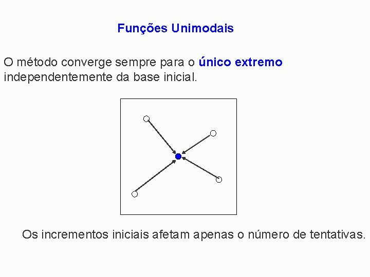 Funções Unimodais O método converge sempre para o único extremo independentemente da base inicial.
