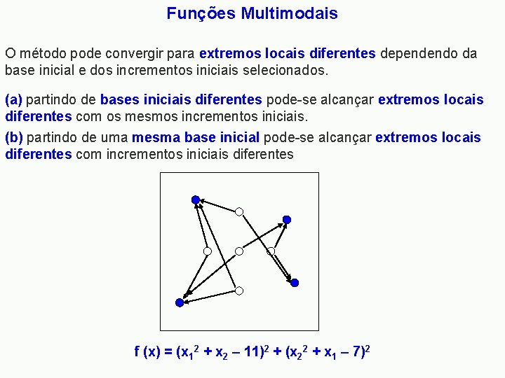 Funções Multimodais O método pode convergir para extremos locais diferentes dependendo da base inicial