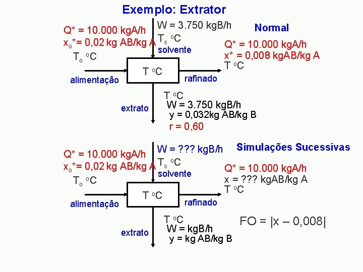 Exemplo: Extrator W = 3. 750 kg. B/h Normal Q* = 10. 000 kg.